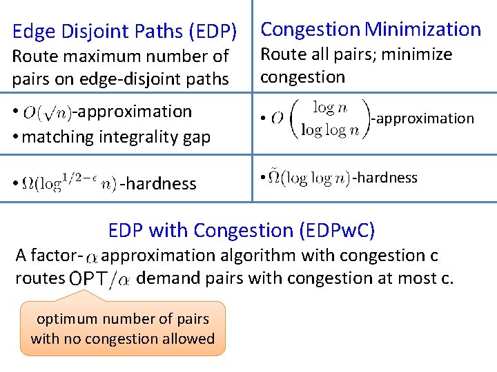 Edge Disjoint Paths (EDP) Congestion Minimization Route maximum number of pairs on edge-disjoint paths