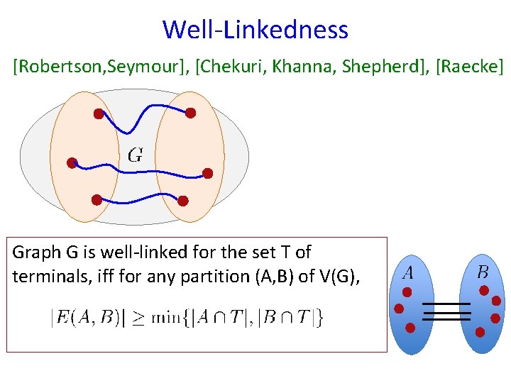 Well-Linkedness [Robertson, Seymour], [Chekuri, Khanna, Shepherd], [Raecke] Graph G is well-linked for the set