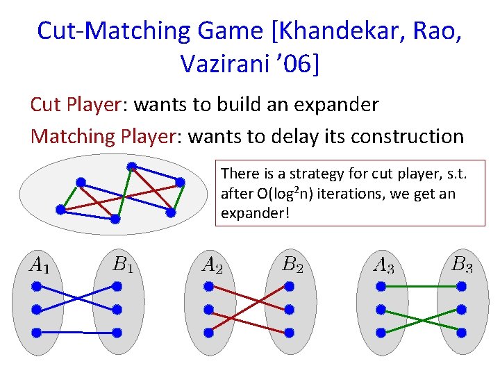 Cut-Matching Game [Khandekar, Rao, Vazirani ’ 06] Cut Player: wants to build an expander