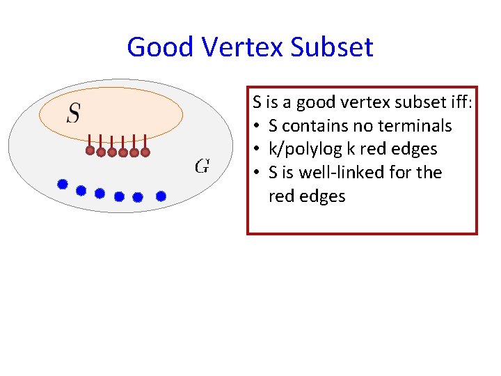 Good Vertex Subset S is a good vertex subset iff: • S contains no