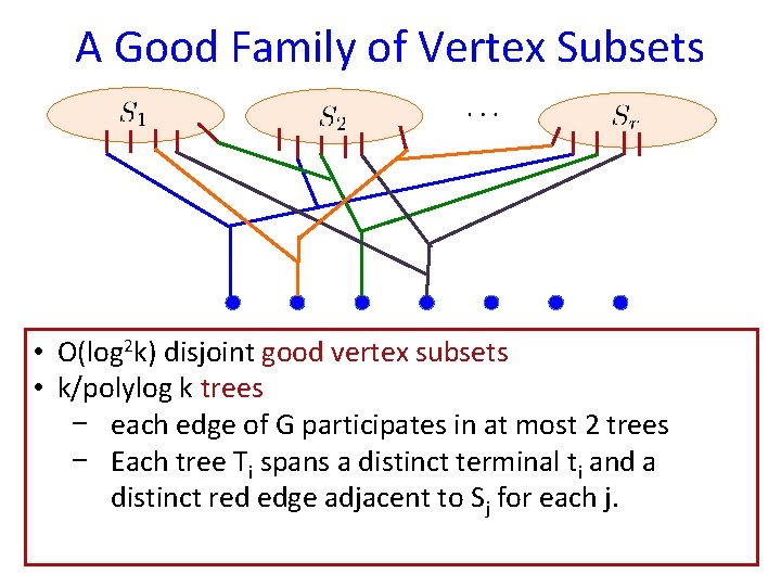 A Good Family of Vertex Subsets • O(log 2 k) disjoint good vertex subsets