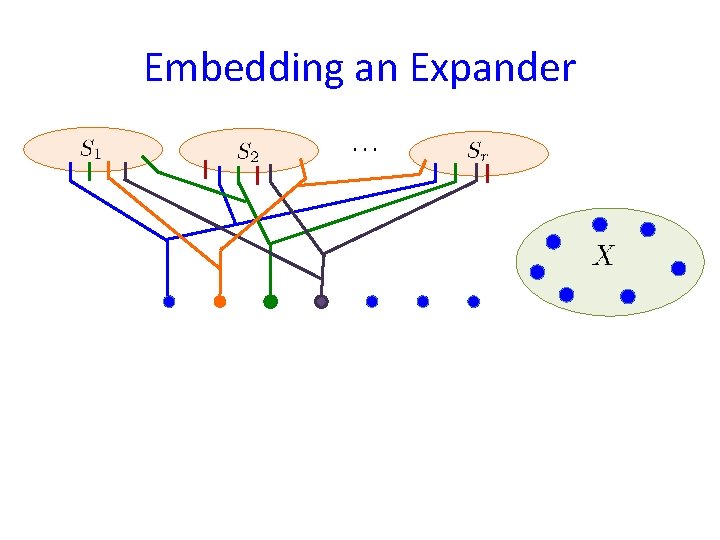 Embedding an Expander 