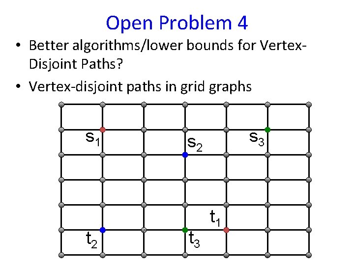 Open Problem 4 • Better algorithms/lower bounds for Vertex. Disjoint Paths? • Vertex-disjoint paths