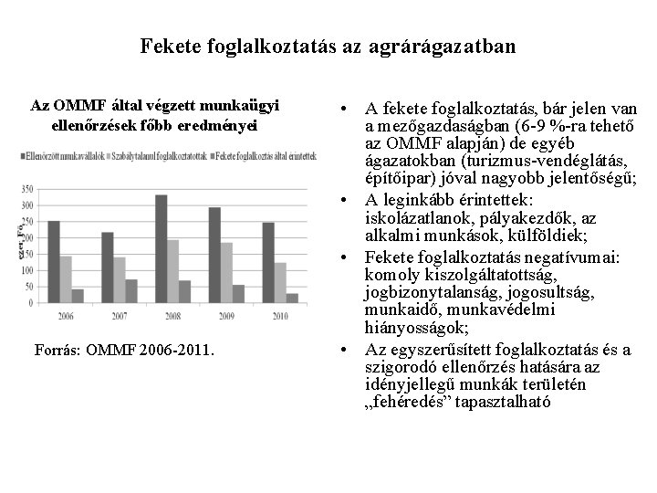 Fekete foglalkoztatás az agrárágazatban Az OMMF által végzett munkaügyi ellenőrzések főbb eredményei Forrás: OMMF