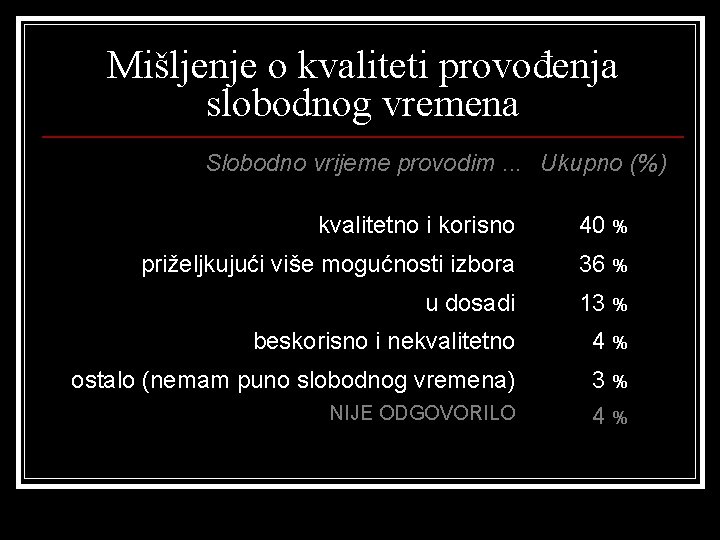 Mišljenje o kvaliteti provođenja slobodnog vremena Slobodno vrijeme provodim. . . Ukupno (%) kvalitetno