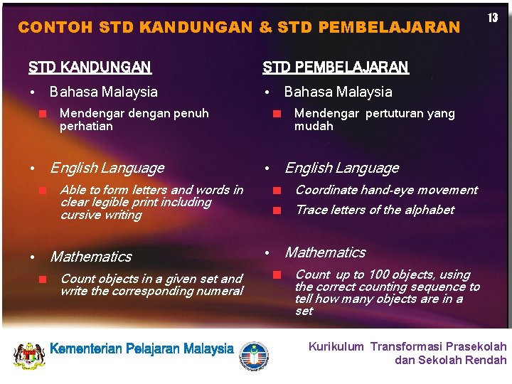 CONTOH STD KANDUNGAN & STD PEMBELAJARAN STD KANDUNGAN STD PEMBELAJARAN • Bahasa Malaysia Mendengar