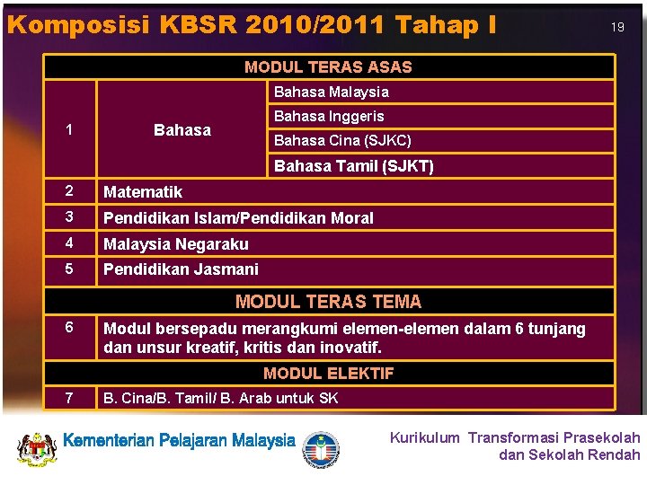 Komposisi KBSR 2010/2011 Tahap I 19 MODUL TERAS ASAS Bahasa Malaysia 1 Bahasa Inggeris