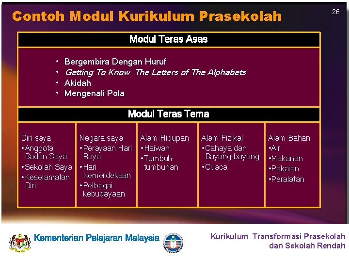 Contoh Modul Kurikulum Prasekolah 26 Modul Teras Asas • • Bergembira Dengan Huruf Getting