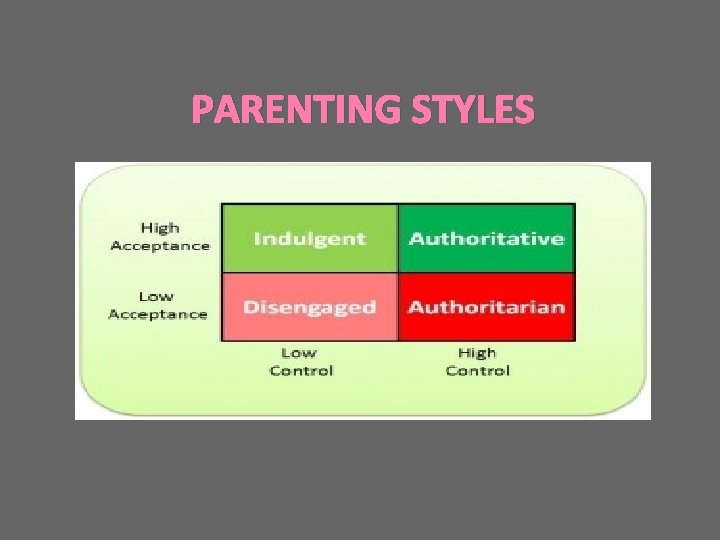 PARENTING STYLES 