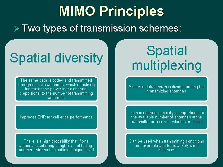 MIMO Principles Ø Two types of transmission schemes: Spatial diversity Spatial multiplexing The same