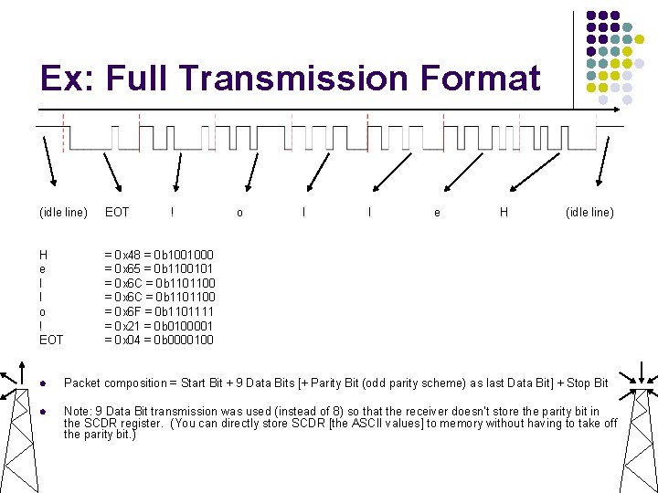 Ex: Full Transmission Format (idle line) EOT ! H e l l o !