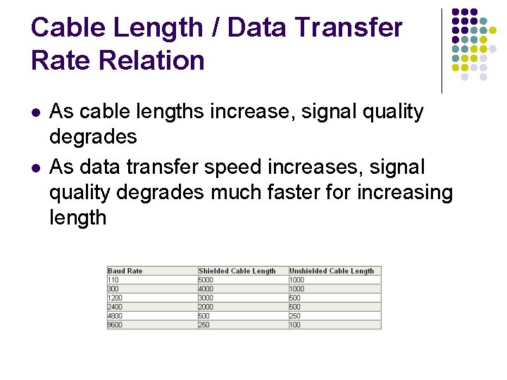 Cable Length / Data Transfer Rate Relation l l As cable lengths increase, signal