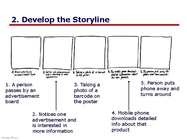 2. Develop the Storyline 1. A person passes by an advertisement board 3. Taking