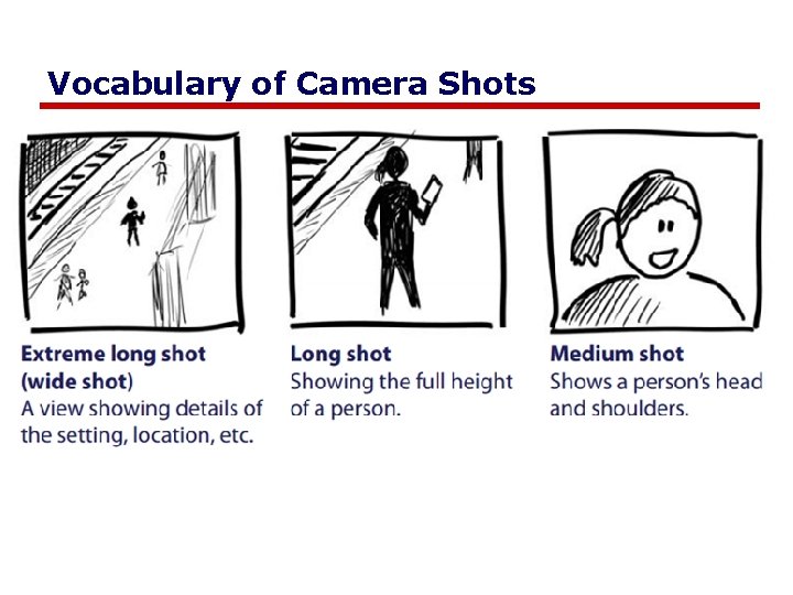 Vocabulary of Camera Shots 