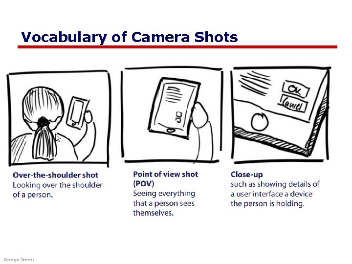 Vocabulary of Camera Shots Image from: 