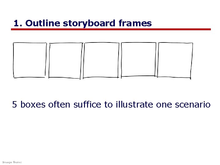 1. Outline storyboard frames 5 boxes often suffice to illustrate one scenario Image from: