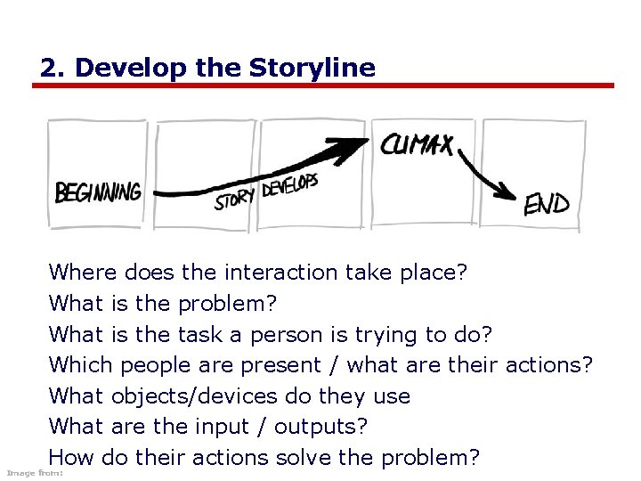 2. Develop the Storyline Where does the interaction take place? What is the problem?