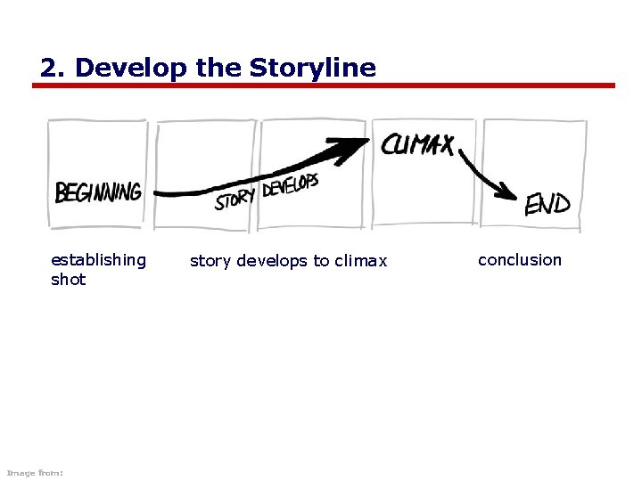 2. Develop the Storyline establishing shot Image from: story develops to climax conclusion 