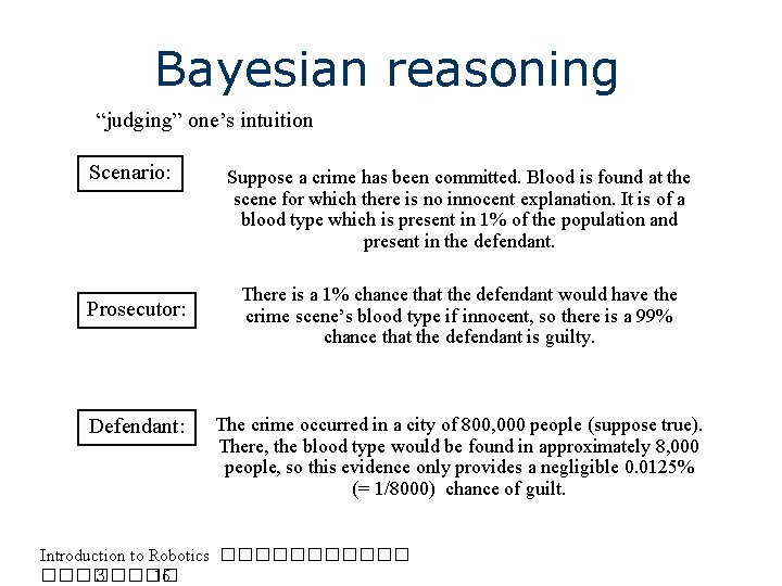 Bayesian reasoning “judging” one’s intuition Scenario: Prosecutor: Defendant: Suppose a crime has been committed.