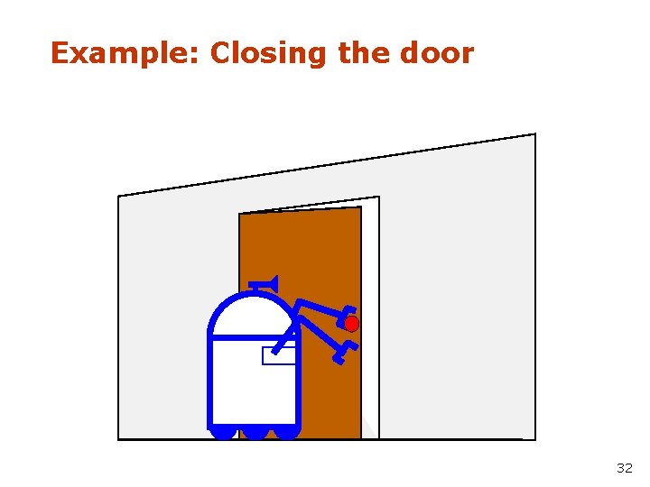 Example: Closing the door 32 