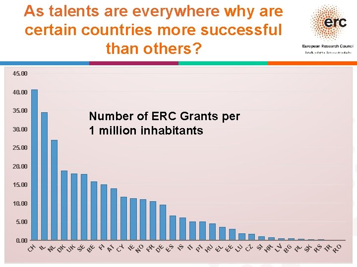 As talents are everywhere why are certain countries more successful than others? Established by