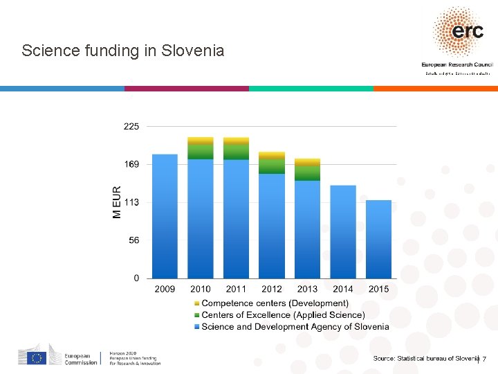 Science funding in Slovenia Established by the European Commission │ 7 