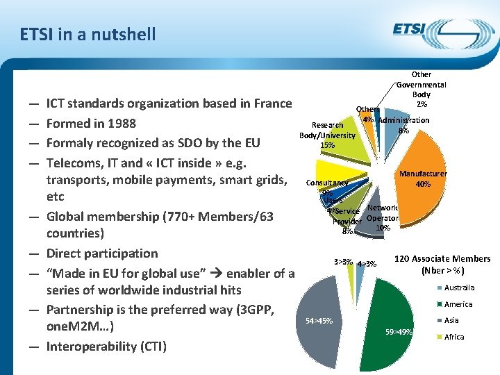 ETSI in a nutshell Other Governmental Body 2% ― ICT standards organization based in