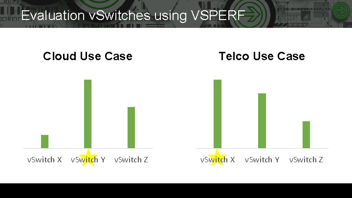 Evaluation v. Switches using VSPERF Cloud Use Case v. Switch X v. Switch Y