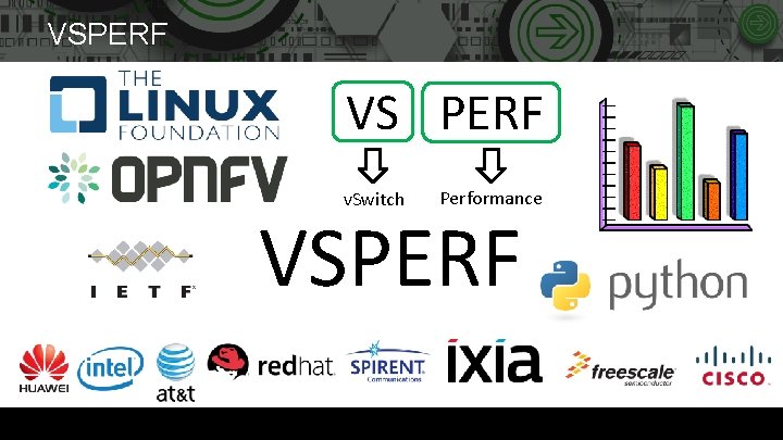 VSPERF VS PERF v. Switch Performance VSPERF 