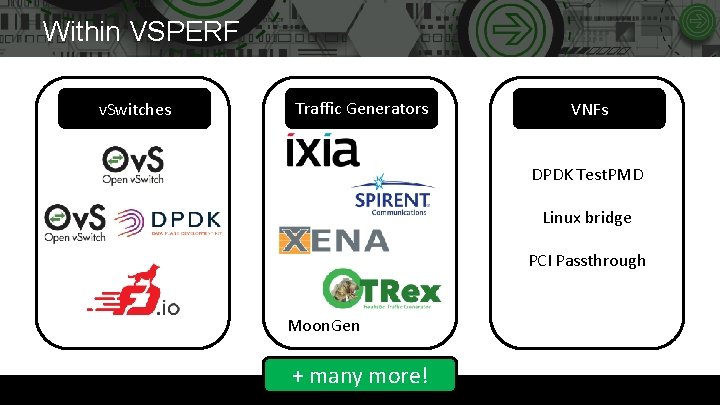 Within VSPERF v. Switches Traffic Generators VNFs DPDK Test. PMD Linux bridge PCI Passthrough