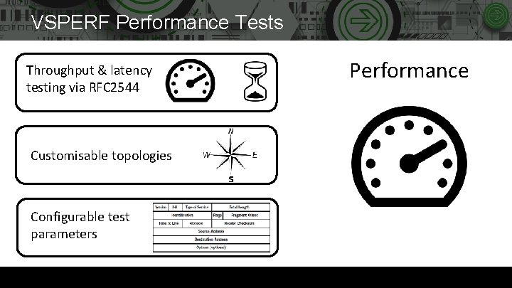 VSPERF Performance Tests Throughput & latency testing via RFC 2544 Customisable topologies Configurable test