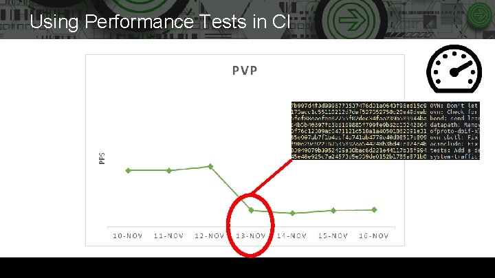 Using Performance Tests in CI 