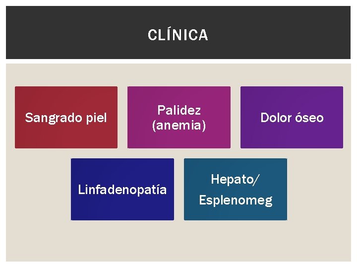 CLÍNICA Sangrado piel Palidez (anemia) Linfadenopatía Dolor óseo Hepato/ Esplenomeg 