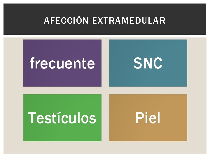 AFECCIÓN EXTRAMEDULAR frecuente SNC Testículos Piel 