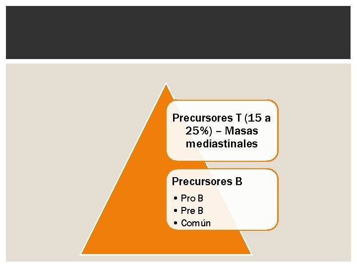 Precursores T (15 a 25%) – Masas mediastinales Precursores B • Pro B •