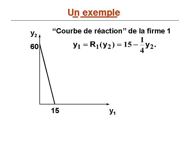 Un _ _______ exemple y 2 “Courbe de réaction” de la firme 1 60