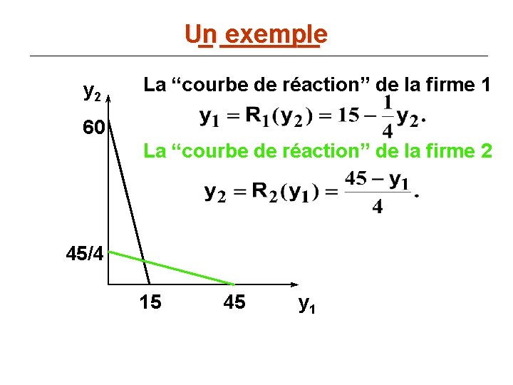 Un _ _______ exemple y 2 La “courbe de réaction” de la firme 1