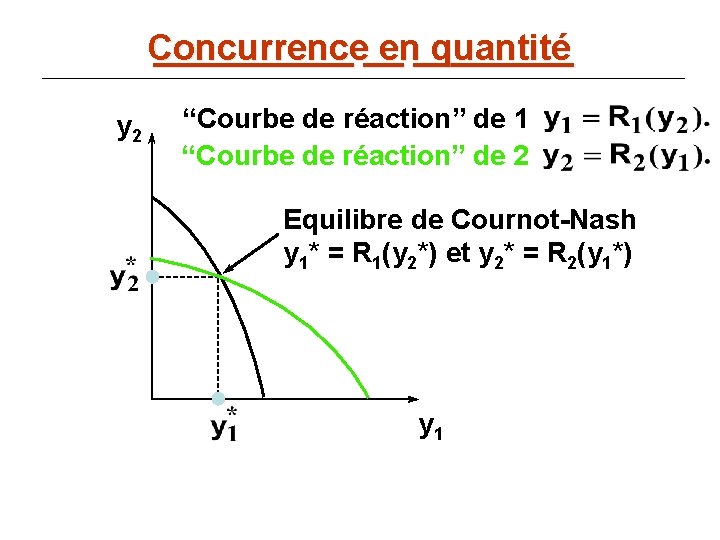 Concurrence _____ __ en____ quantité y 2 “Courbe de réaction” de 1 “Courbe de