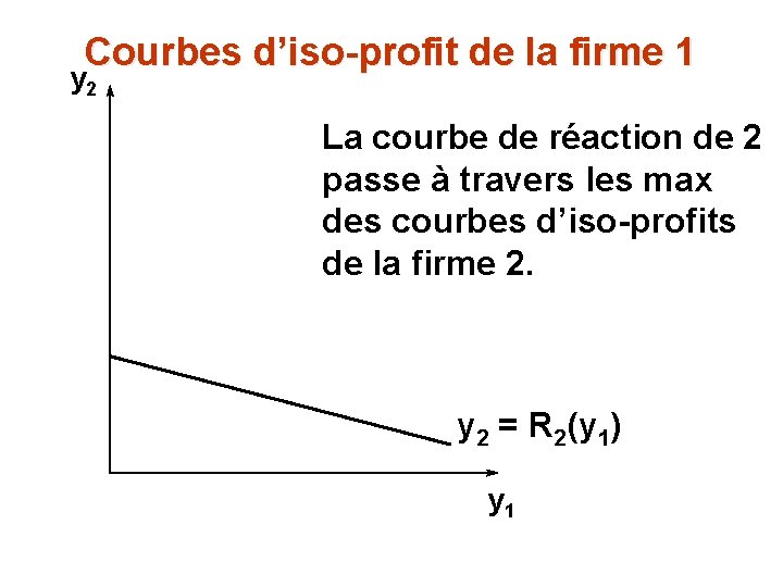 Courbes d’iso-profit de la firme 1 y 2 La courbe de réaction de 2