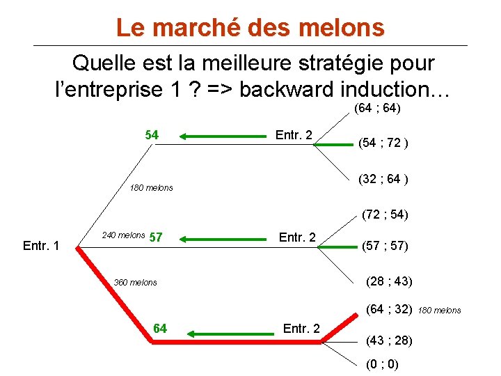 Le marché des melons Quelle est la meilleure stratégie pour l’entreprise 1 ? =>