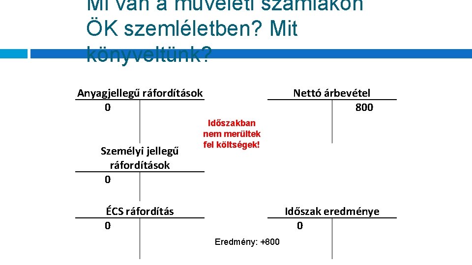 Mi van a műveleti számlákon ÖK szemléletben? Mit könyveltünk? Anyagjellegű ráfordítások Nettó árbevétel 0