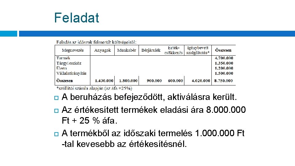 Feladat A beruházás befejeződött, aktiválásra került. Az értékesített termékek eladási ára 8. 000 Ft