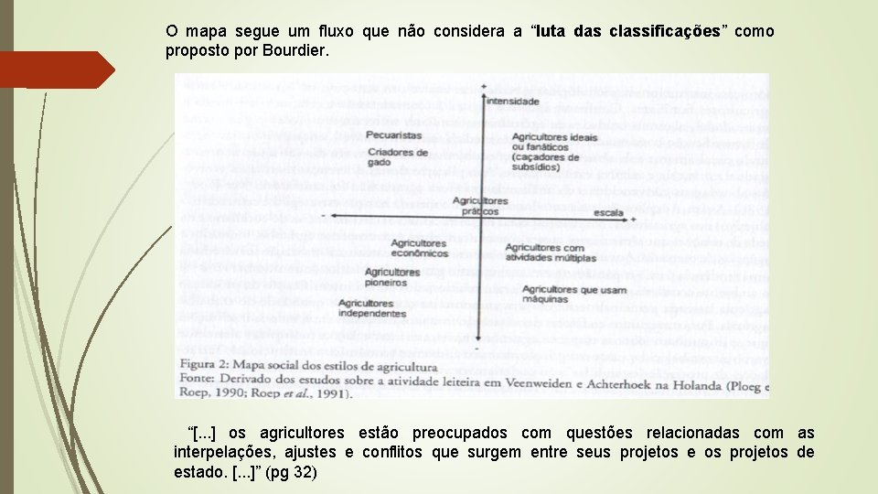 O mapa segue um fluxo que não considera a “luta das classificações” como proposto