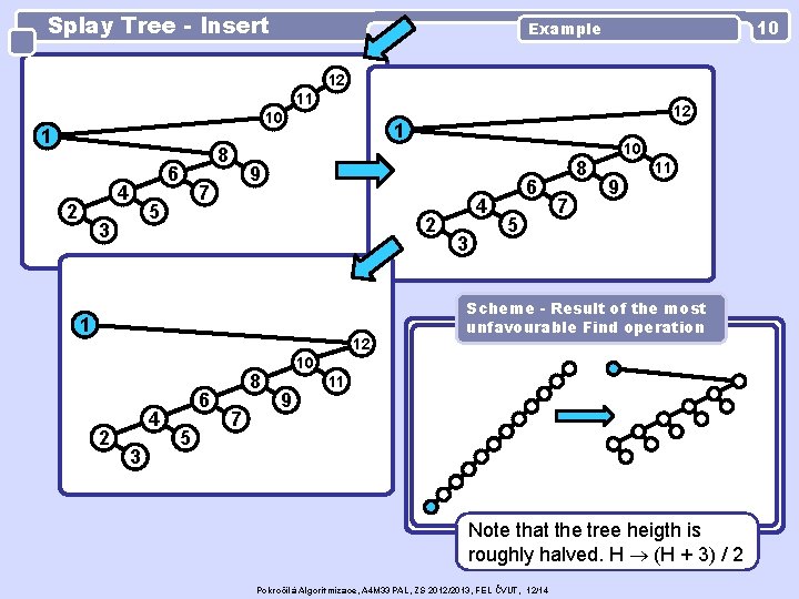 Splay Tree - Insert 10 Example 12 11 10 1 6 4 2 8