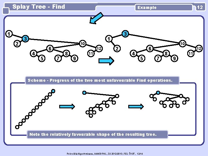 Splay Tree - Find 1 2 3 4 5 7 8 12 9 3