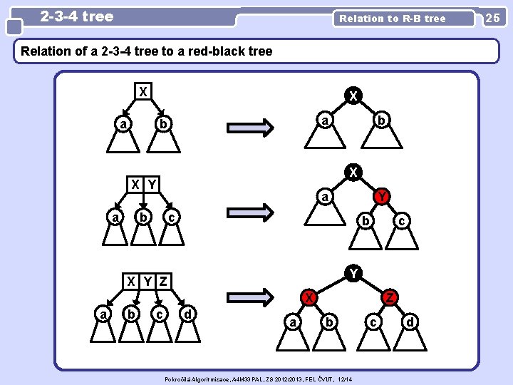 2 -3 -4 tree Relation to R-B tree Relation of a 2 -3 -4
