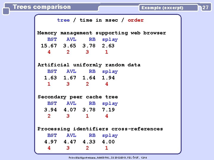 Trees comparison Example (excerpt) tree / time in msec / order Memory management supporting