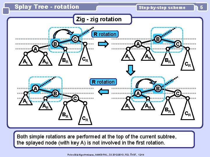 Splay Tree - rotation Step-by-step scheme Zig - zig rotation AL C B A
