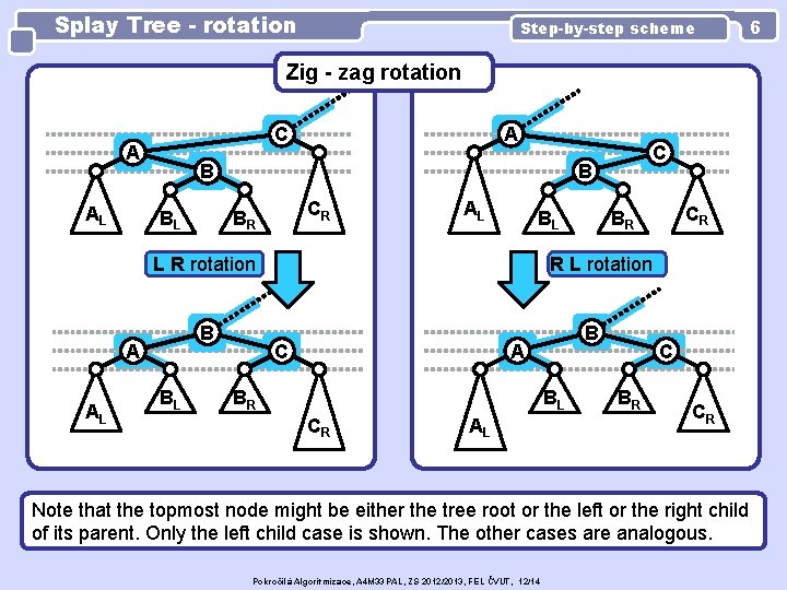 Splay Tree - rotation Step-by-step scheme Zig - zag rotation C A AL A