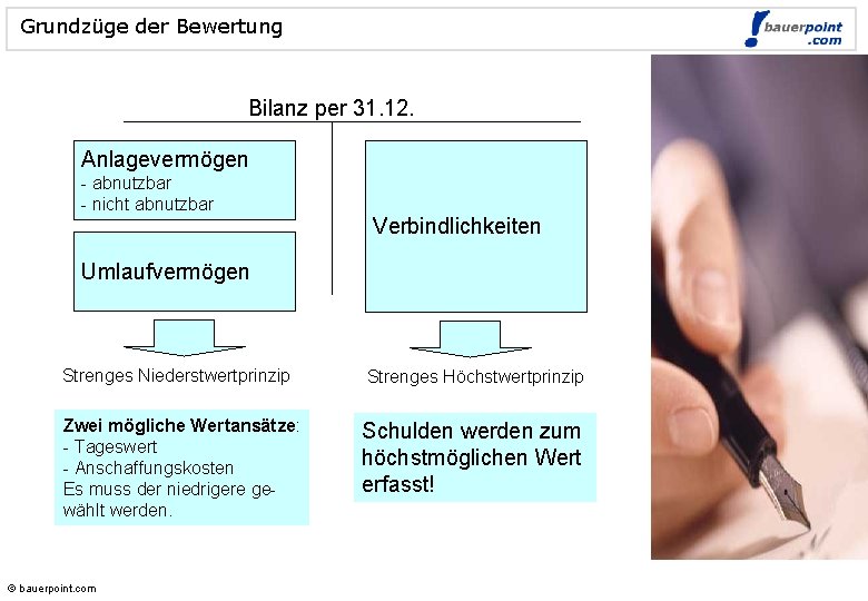 Grundzüge der Bewertung © bauerpoint. com Bilanz per 31. 12. Anlagevermögen - abnutzbar -